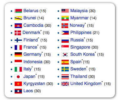 allowed length of stay in days is shown in parentheses
